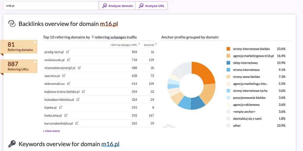 odkazy podle surfera seo