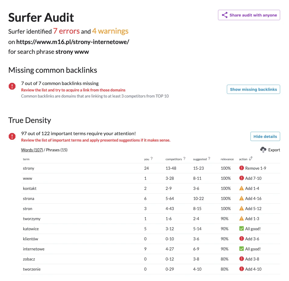 surfer audit w seo