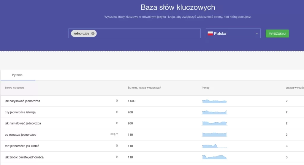 senuto databáze klíčových slov