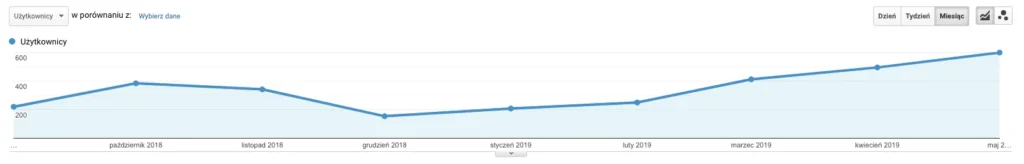 Case ruch betoniarnia