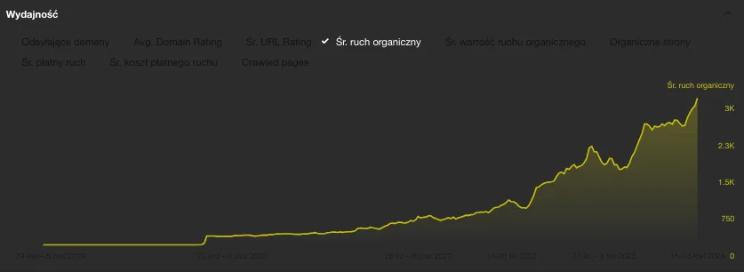 pozycjonowanie stron Jihlava
