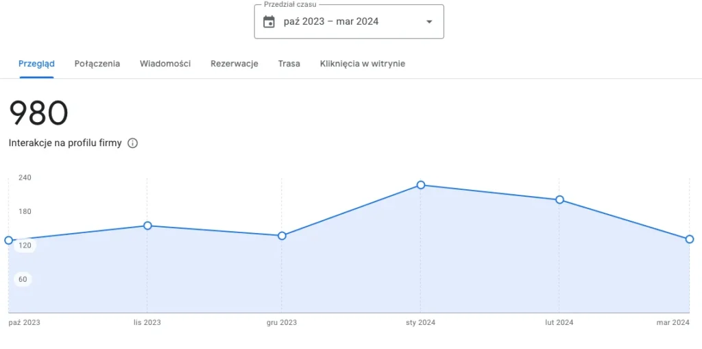 Pozycjonowanie psycholog