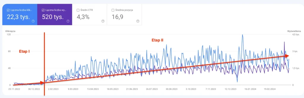 Psycholog pozycjonowanie