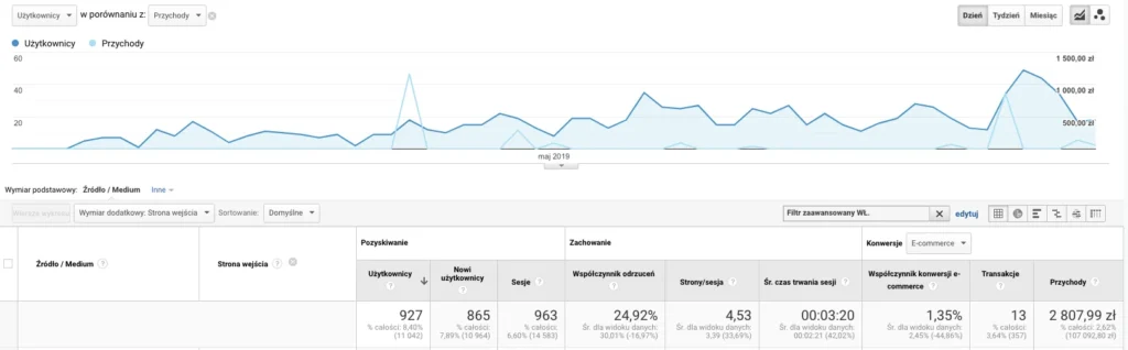 Ruch catering dietetyczny