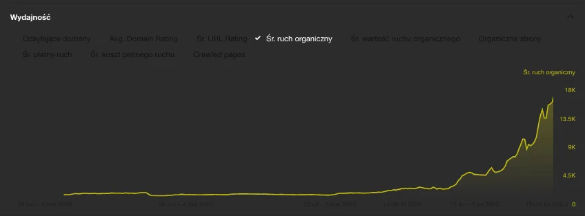 pozycjonowanie stron Jihlava